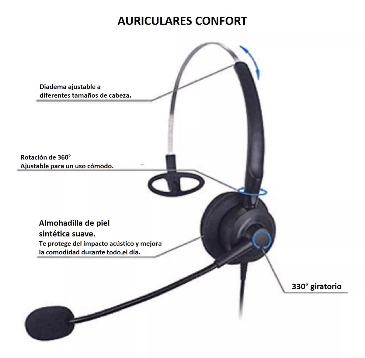 DIADEMA MONOAURAL AURICULAR CALLCENTER 3.5MM MICROFONO FLEXIBLE CONTROL DE VOLUMEN.